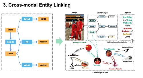 同濟(jì)大學(xué)王昊奮 知識(shí)圖譜在多模態(tài)大數(shù)據(jù)時(shí)代的創(chuàng)新與實(shí)踐——世界人工智能大會(huì)達(dá)觀數(shù)據(jù)論壇觀點(diǎn)摘要